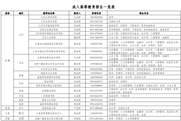 我想上兰大，谁能给我兰大各个系的资料啊？兰大网络教育招生简章