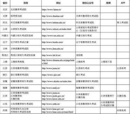 省招办是什么意思？教育局招生办主任级别