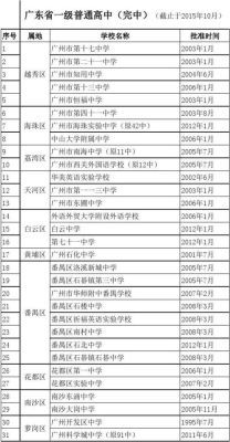 中山大学大一一年考多少次试？天河区教育局招生办
