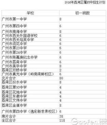 广州市荔湾区怎样查询小升初结果？荔湾区教育局招生网