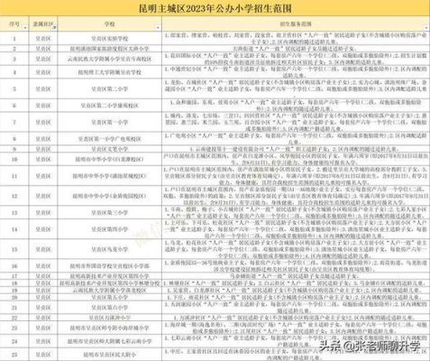 今年昆明幼升小入学规定？昆明市教育局招生办