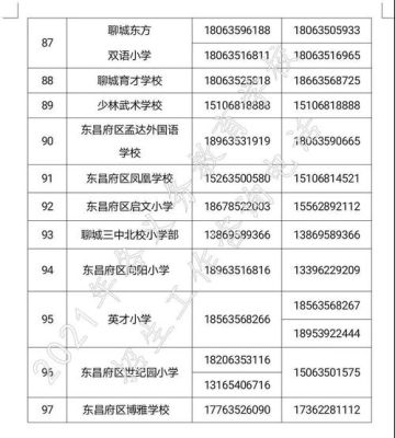 请问聊城教育学院怎么样？聊城教育学院招生办电话