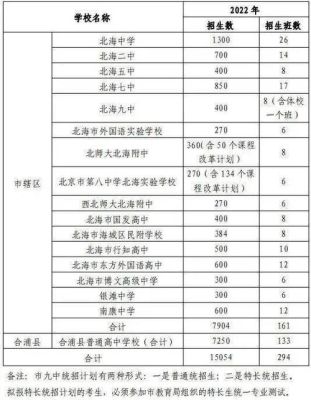 北海市2022年秋季中小学报名时间？北海市教育局招生网站