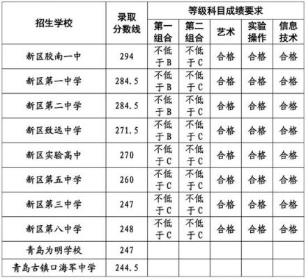 胶州中考录取结果查询方式？胶州市教育局招生网