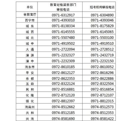 高考查分一般是凌晨几点？教育局高考招生办电话
