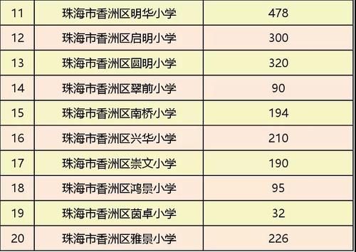 2023珠海金湾区小学积分怎么查？珠海金湾教育局招生网