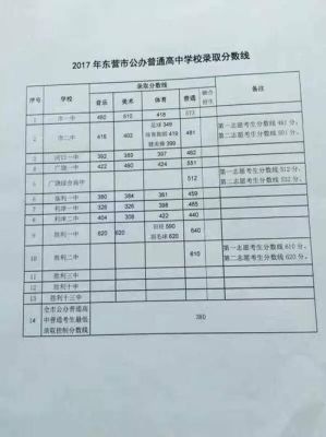 东营市十中学费？东营市2017义务教育招生简章