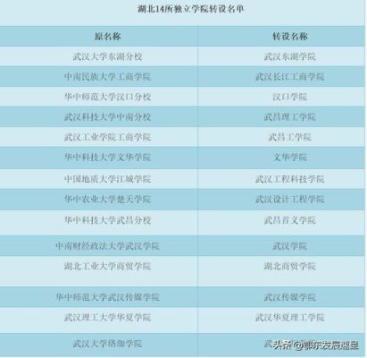 武汉城市学院需要自己带被子吗？红安县义务教育招生入学管理平台
