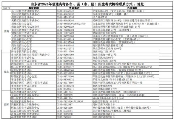 山东省2023艺术生录取时间？山东省教育招生考试院录取时间