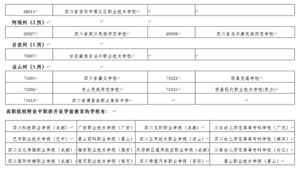 四川省与四川省教育厅区别？四川省教育厅招生网