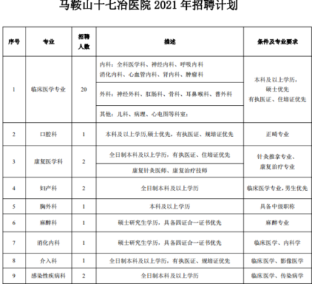 性腺专科哪个医院好？马鞍山市教育招生考试院
