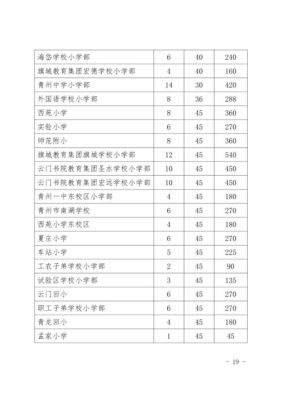 青州中学2021招生简章？青州市义务教育学校招生报名系统