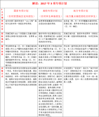 边境专项计划是什么意思？教育招生帮扶