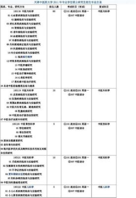 21年华侨大学建筑学研究招生人数？教育研究招生