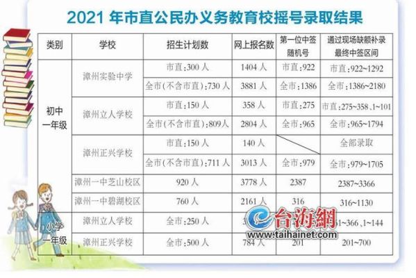 龙文区中考志愿怎么填？龙文教育招生