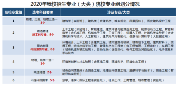 哪些远程教育院校招收建筑工程类专业？远程教育招生大学