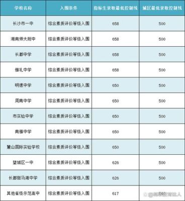2023年娄底中考指标生录取时间？娄底教育招生网