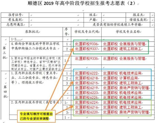 中考志愿填报职业学校怎么录取的？职业教育招生录取