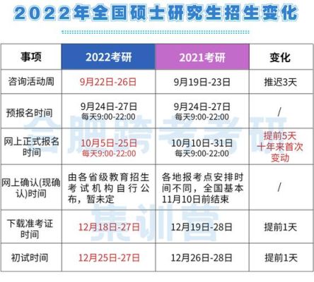 2022年全国硕士研究生招生总数什么时候出？教育部今年招生