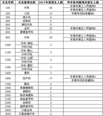 东莞妇幼保健院网上预约挂号？东莞教育招生考试院