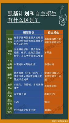 2023高考强基计划报名条件有哪些？教育强基招生政策