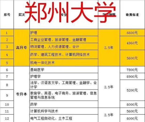 郑州大学法学硕士招生简章？郑大成人教育招生