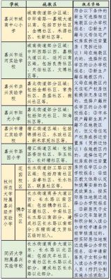 嘉兴这边读小学，外地人需要什么条件才能入读本地学校？嘉兴义务教育招生