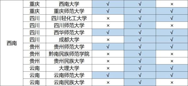 学前教育研究生门槛较低的院校？教育研究生招生院校