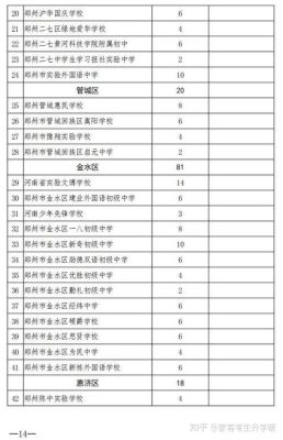 河南2023小升初考试是几月几号？河南义务教育初中招生