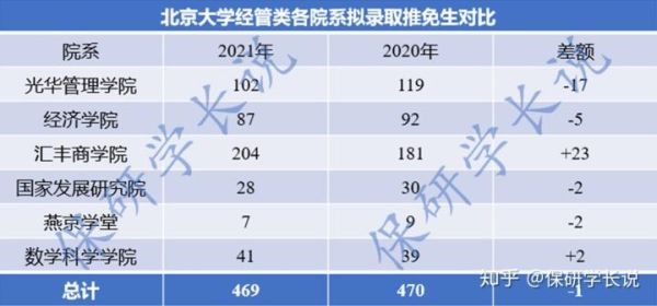清华大学本校保研条件？研究生招生教育部