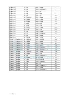 高等院校指什么？高等教育招生考试院