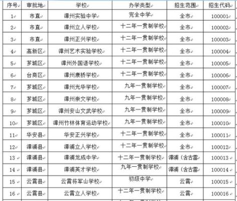 漳州市光华学校招生简章？漳州义务教育招生管理系统