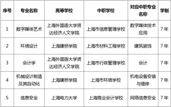 上海本科提前批什么时候开始填报？上海市教育招生办