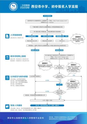 2023小外报考流程？民办义务教育招生报名平台