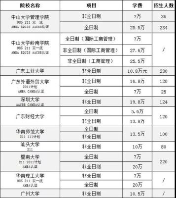 中山大学选学第二学位有限制么?还需要交一分学费么?请解释的详细一点，谢谢？第二学士学位教育招生学校