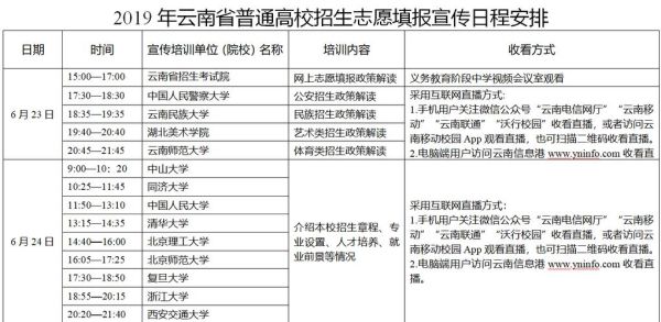 云南省招生考试工作网怎么填报志愿？云南省招生教育考试网