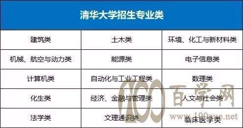 清华大学定向招生条件？教育部研究生大类招生