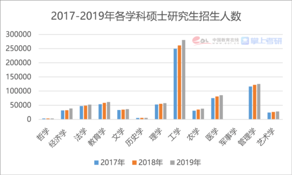 2021硕士招生人数？2021教育部研究生招生