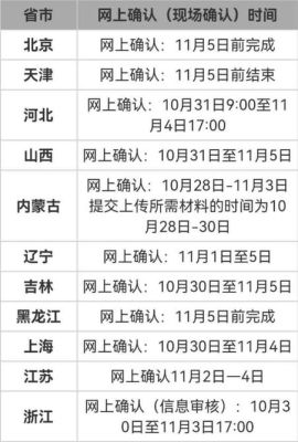 2022年研究生报名时间及考试时间？中国研究生教育考试招生网