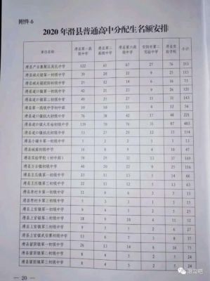 商丘市分配生名额是怎么定的？商丘市教育局高中招生