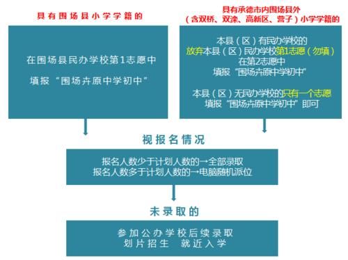 承实小学招生了吗？民办义务教育学校招生平台