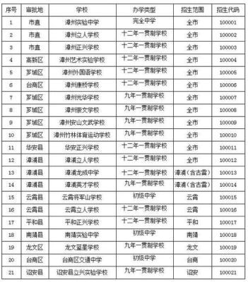 漳州各个中学小升初的录取分数？漳州市义务教育学校招生