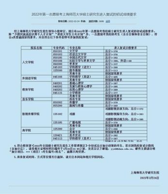 上海师范大学2022研究生招生简章？教育硕士研究生招生简章