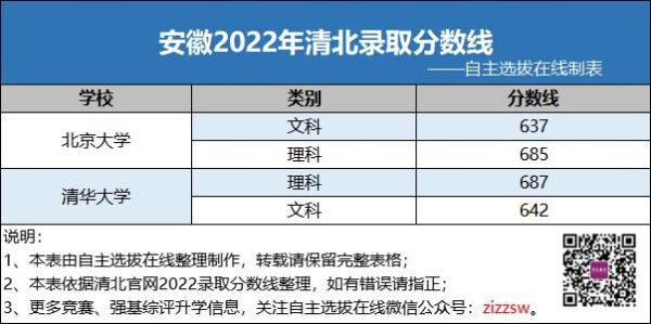 2023年安徽理科体育生专业82分，文化301分，能上本科吗？安徽省教育考试招生网电话