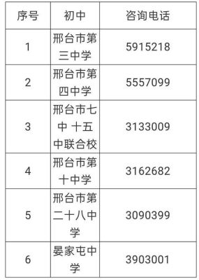 邢台八中2023初中部招生简章？邢台市信都区义务教育招生
