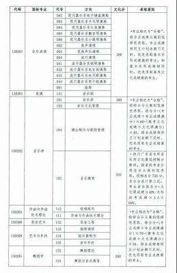 2022年山东省哪些本科学校招音乐教育和音乐学专业？山东教育招生信息