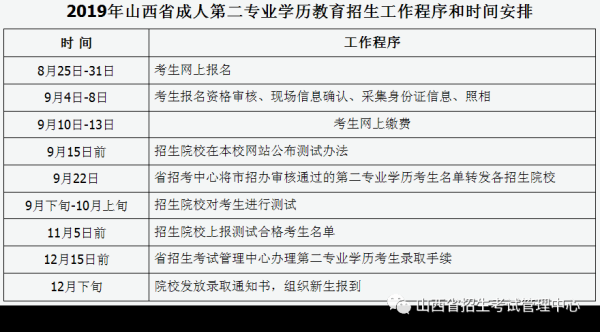 特殊学校的孩子以后可以考大学吗？山西教育 招生考试
