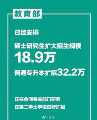 2022年还招第二学位吗？教育部高校招生