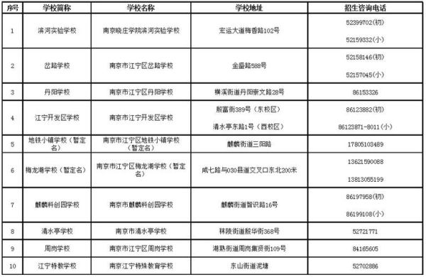南京江宁幼儿园升小学如何报名？江宁教育招生