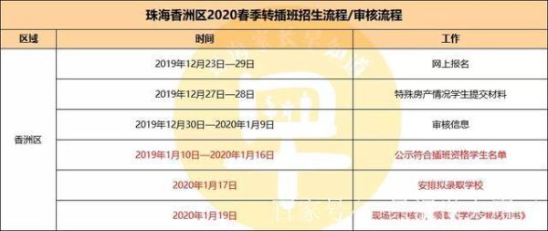 珠海插班生怎样通知的？珠海教育局招生